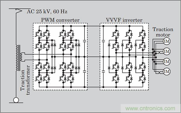 電動軌道牽引系統需要專門的電源管理