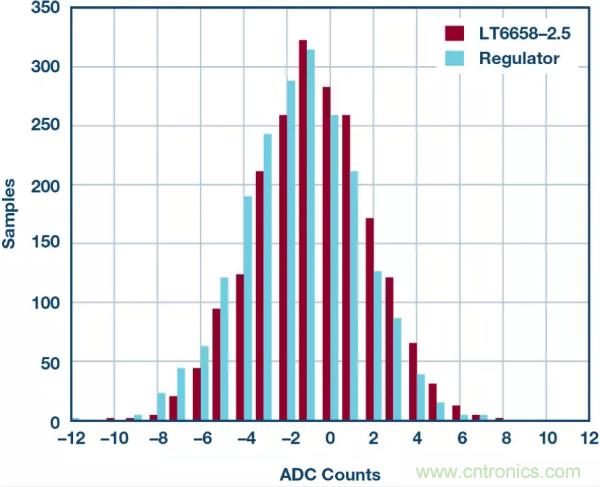 可驅動電流的高精度基準電壓源,它是這樣的……