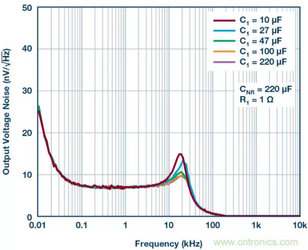 可驅動電流的高精度基準電壓源,它是這樣的……