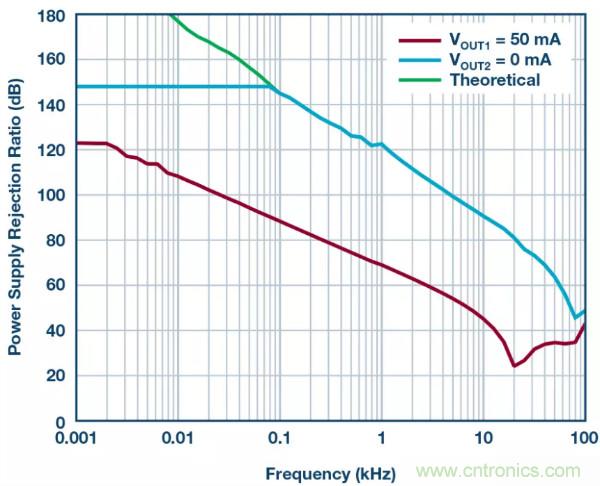 可驅動電流的高精度基準電壓源,它是這樣的……