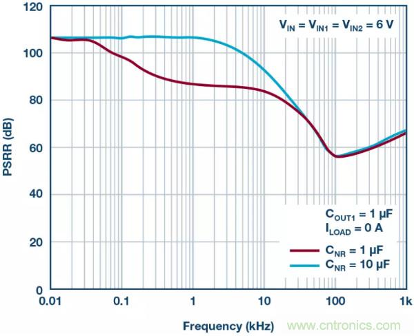 可驅動電流的高精度基準電壓源,它是這樣的……