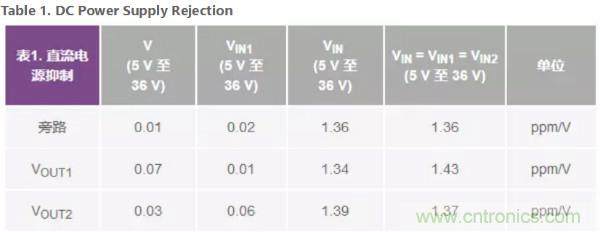 可驅動電流的高精度基準電壓源,它是這樣的……