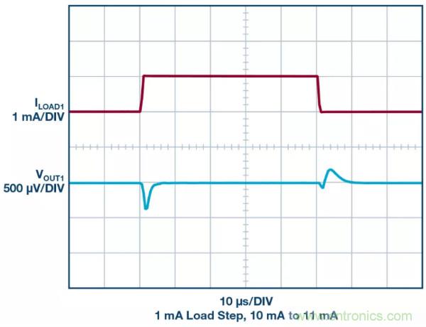 可驅動電流的高精度基準電壓源,它是這樣的……