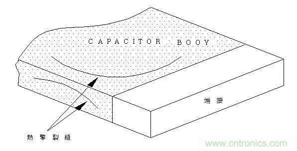 電容失效分析(詳解/干貨)