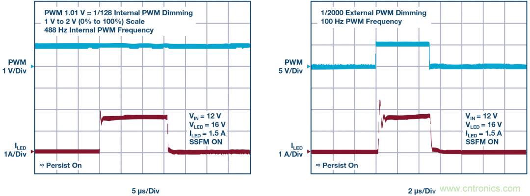 一顆芯驅動整個車前燈組，這個控制器是怎么做到滴？