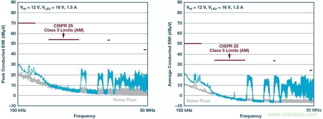 一顆芯驅動整個車前燈組，這個控制器是怎么做到滴？