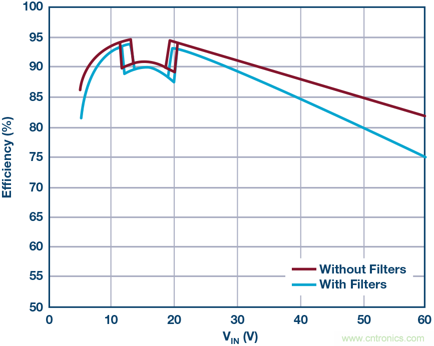 一顆芯驅動整個車前燈組，這個控制器是怎么做到滴？