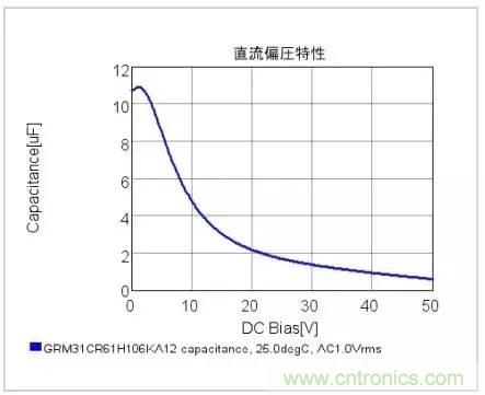 選個電容而已,有那么難么?