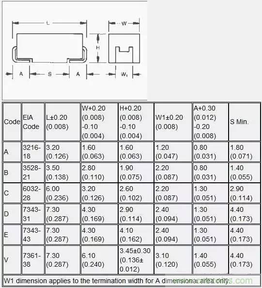 選個電容而已,有那么難么?