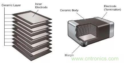 用了那么多年的電容，但是電容的內(nèi)部結(jié)構(gòu)你知道嗎？