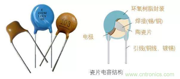 用了那么多年的電容，但是電容的內(nèi)部結(jié)構(gòu)你知道嗎？