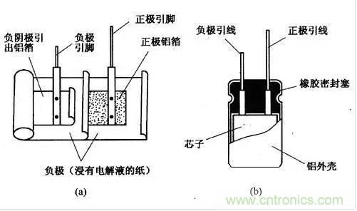 用了那么多年的電容，但是電容的內(nèi)部結(jié)構(gòu)你知道嗎？