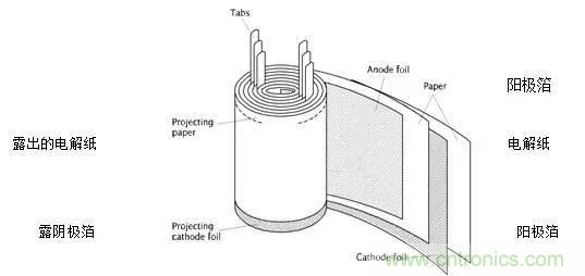 用了那么多年的電容，但是電容的內(nèi)部結(jié)構(gòu)你知道嗎？
