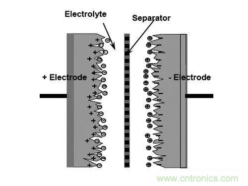 用了那么多年的電容，但是電容的內(nèi)部結(jié)構(gòu)你知道嗎？