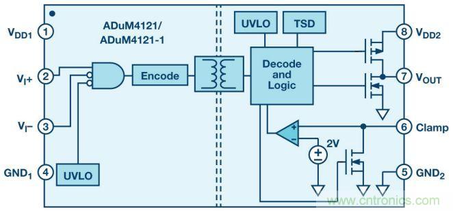 “網紅”SiC/GaN 功率開關,告訴你一個正確的關注姿勢
