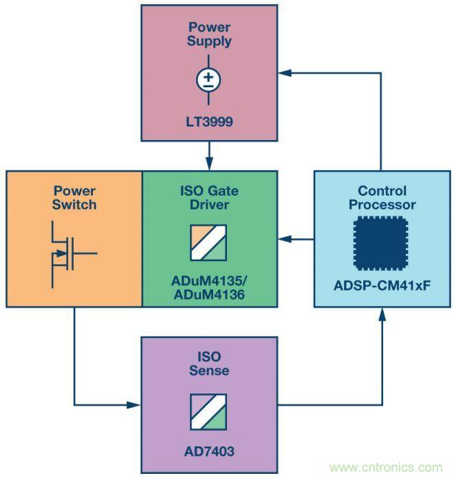 “網紅”SiC/GaN 功率開關,告訴你一個正確的關注姿勢