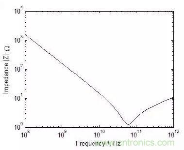 元器件在低頻和高頻特性有什么不同?