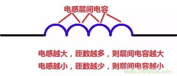 元器件在低頻和高頻特性有什么不同?