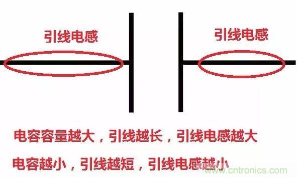 元器件在低頻和高頻特性有什么不同?