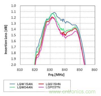 高頻電路設(shè)計中,如何應(yīng)對“不理想”的電容與電感?