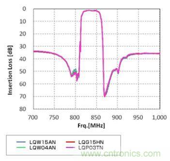 高頻電路設(shè)計中,如何應(yīng)對“不理想”的電容與電感?