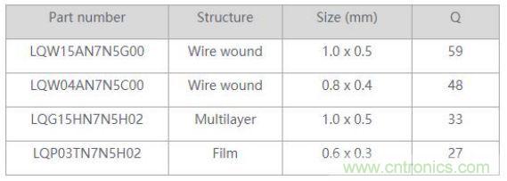 高頻電路設(shè)計中,如何應(yīng)對“不理想”的電容與電感?