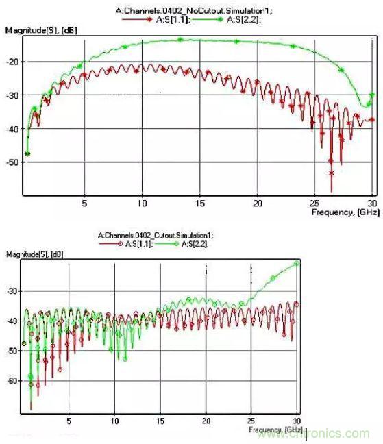 高頻電路設(shè)計中,如何應(yīng)對“不理想”的電容與電感?