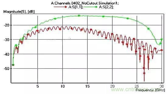 高頻電路設(shè)計中,如何應(yīng)對“不理想”的電容與電感?