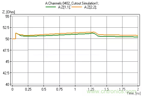 高頻電路設(shè)計中,如何應(yīng)對“不理想”的電容與電感?