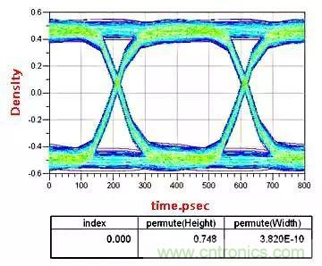 高頻電路設(shè)計中,如何應(yīng)對“不理想”的電容與電感?