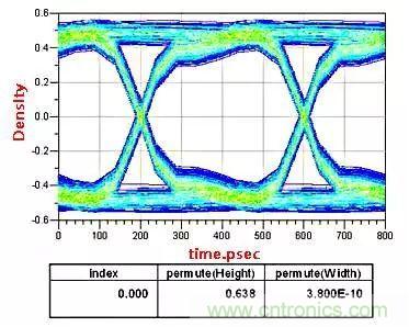 高頻電路設(shè)計中,如何應(yīng)對“不理想”的電容與電感?
