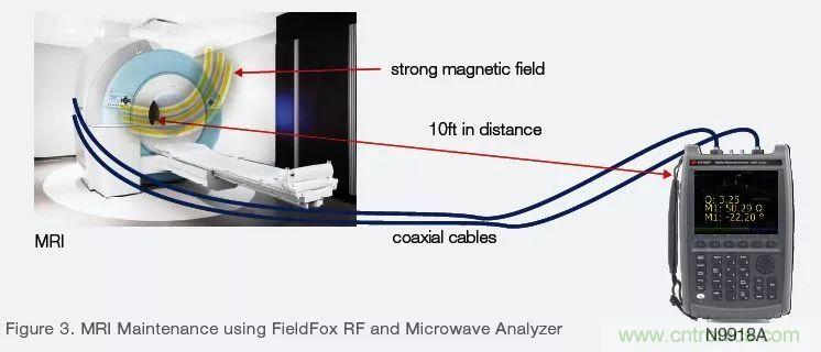 手持頻譜儀也能用于核磁共振測(cè)試?