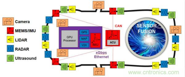 四大“標簽”背書,ADI積極擴建本地智能汽車生態圈