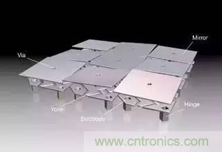 從原理到制造再到應用,這篇文章終于把MEMS技術講透了!