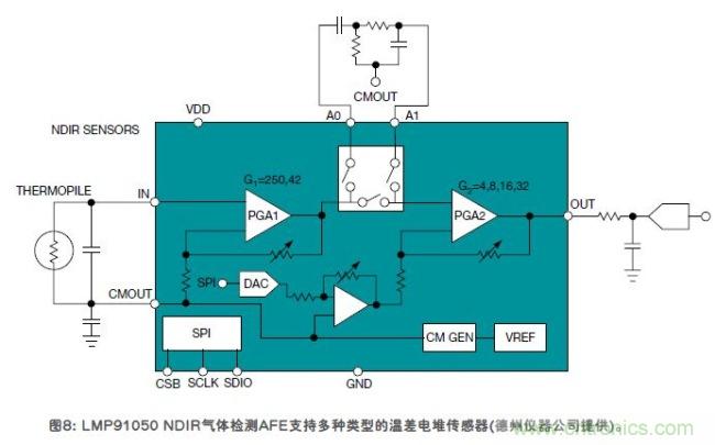 傳感器的信號調(diào)節(jié)技術
