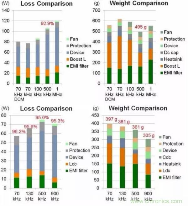 一個電源工程師對EMI的見解!