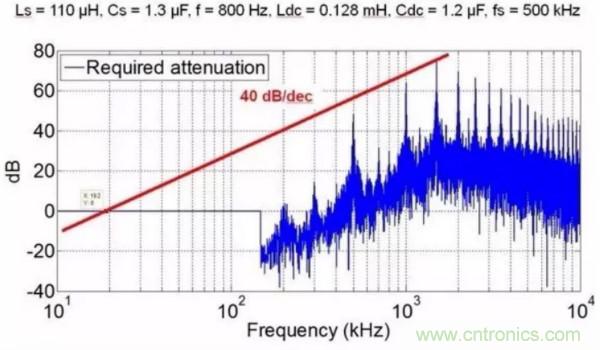一個電源工程師對EMI的見解!