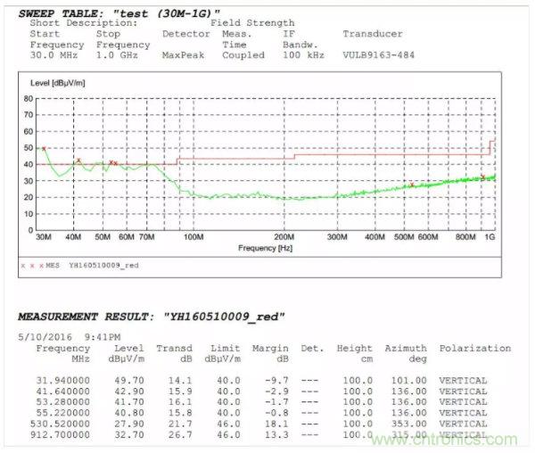 開關電源EMI整改實際案例!