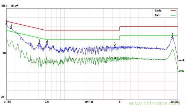 開關電源EMI整改實際案例!