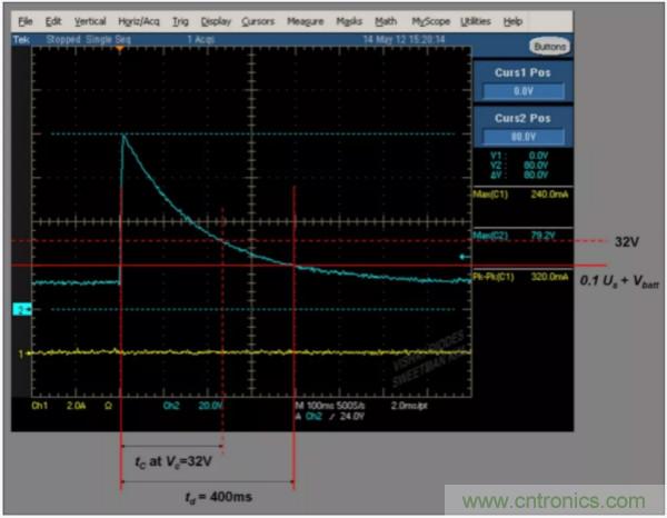 汽車拋負載測試新舊 ISO標準有何不同?