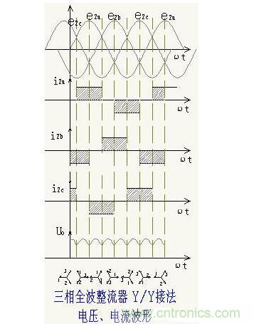 解析單相、三相,半波、整波整流電路 解析單相、三相,半波、整波整流電路