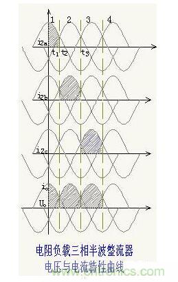 解析單相、三相,半波、整波整流電路 解析單相、三相,半波、整波整流電路
