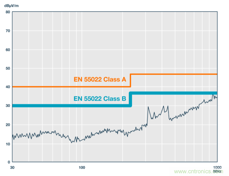技術創新彌補EMI短板，磁隔離欲魚與熊掌兼得