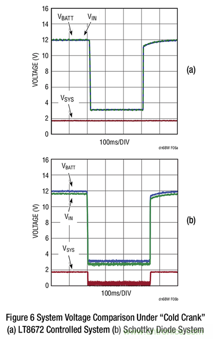 詳解具超快瞬態(tài)響應和低功耗的有源整流器控制器 詳解具超快瞬態(tài)響應和低功耗的有源整流器控制器