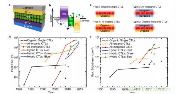 技術(shù)課堂 | QLED:下一代柔性顯示器詳解