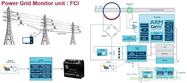 電源創(chuàng)新緊貼這些熱門應(yīng)用,一起來給趨勢和新技術(shù)劃重點