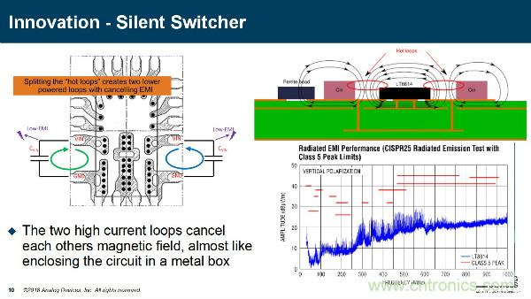 電源創(chuàng)新緊貼這些熱門應(yīng)用,一起來給趨勢和新技術(shù)劃重點