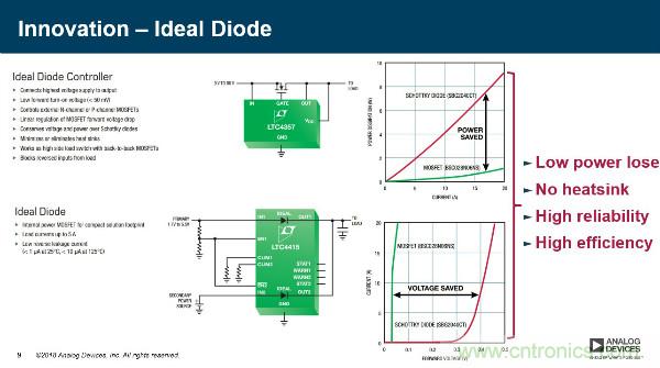 電源創(chuàng)新緊貼這些熱門應(yīng)用,一起來給趨勢和新技術(shù)劃重點