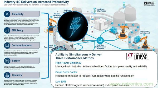 電源創(chuàng)新緊貼這些熱門應(yīng)用,一起來給趨勢和新技術(shù)劃重點