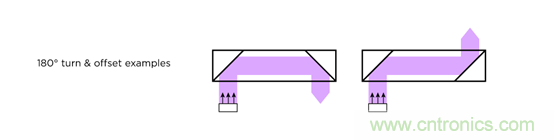 全息光波導:了解智能眼鏡市場你必須get到的姿勢和全球廠商動態